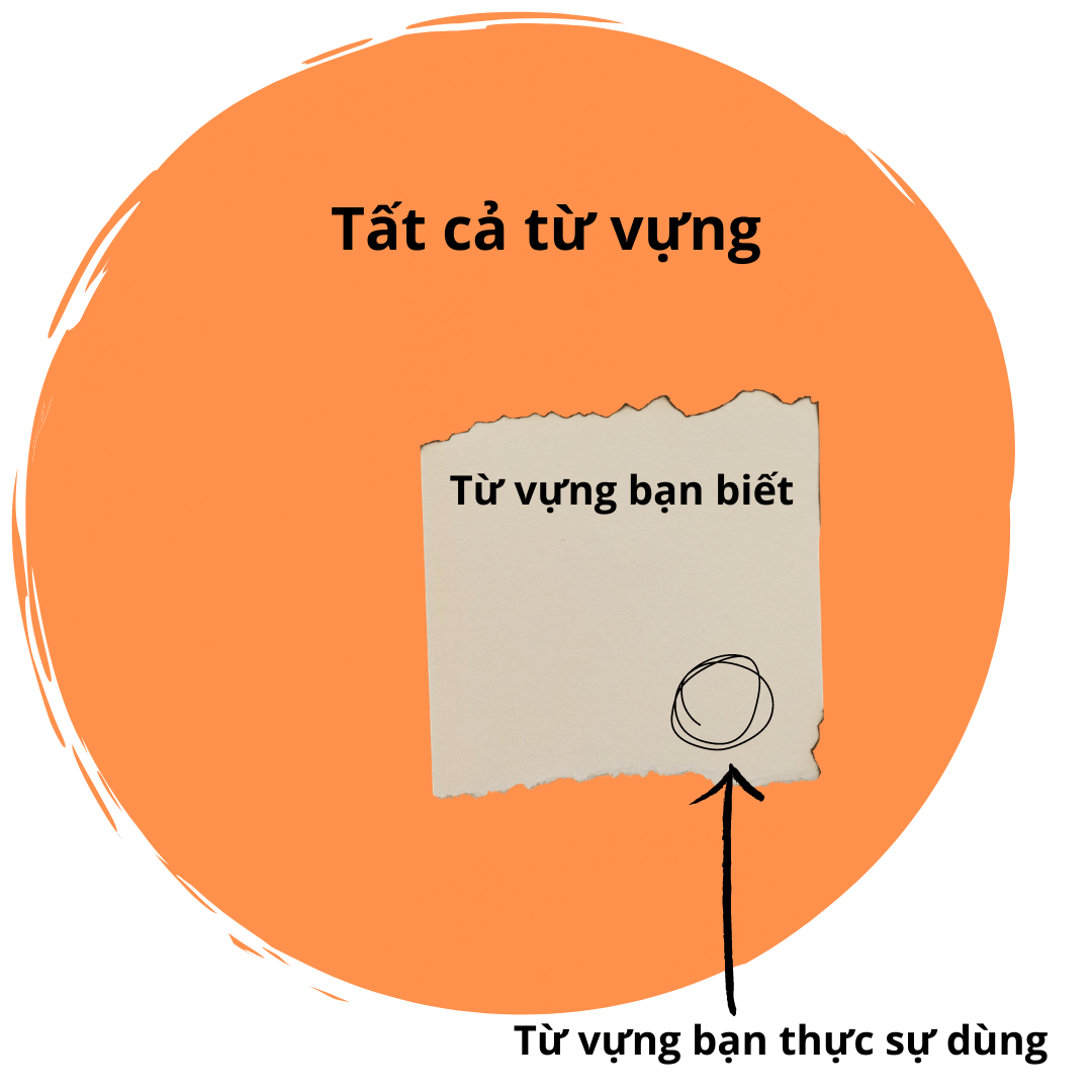 Tăng từ vựng TOEIC SPEAKING WRITING 