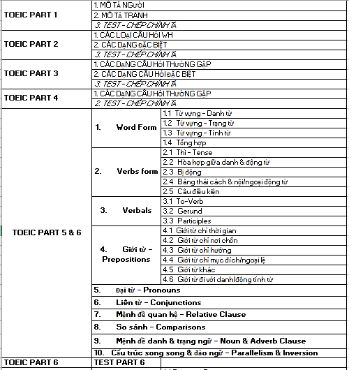 Khﾃ鄭 Toeic 600 Toeic 2 4 K盻ｹ Nﾄハg