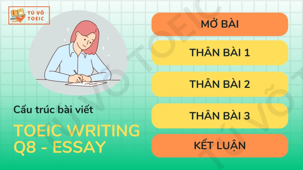 DÀN BÀI CÂU SỐ 8 TOEIC WRITING