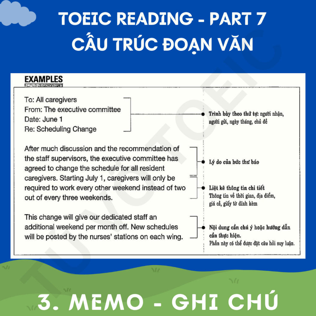 TOEIC PART 7 