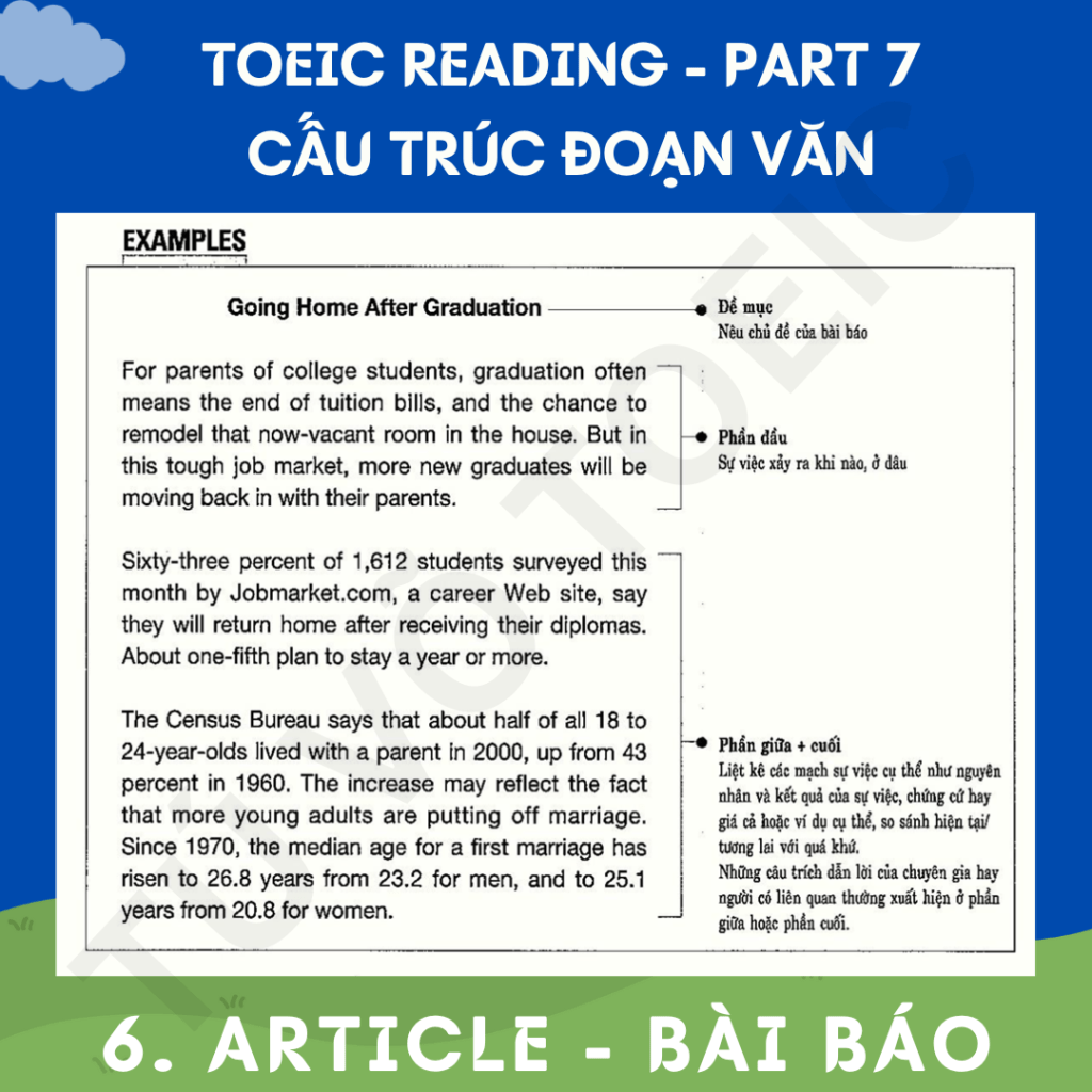 TOEIC PART 7 