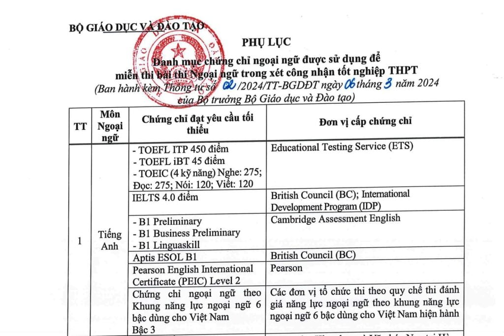 Các chứng chỉ Tiếng Anh được miễn thi THPT