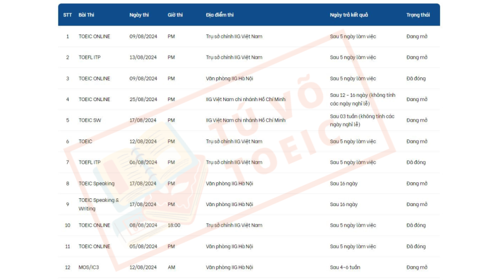 Lịch thi TOEIC tháng 9 2024