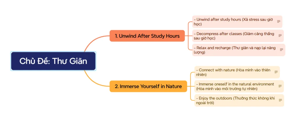 Từ Vựng TOEIC Speaking và Writing chủ đề thư giãn