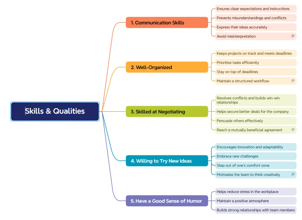 Từ vựng TOEIC Skill and Qualities