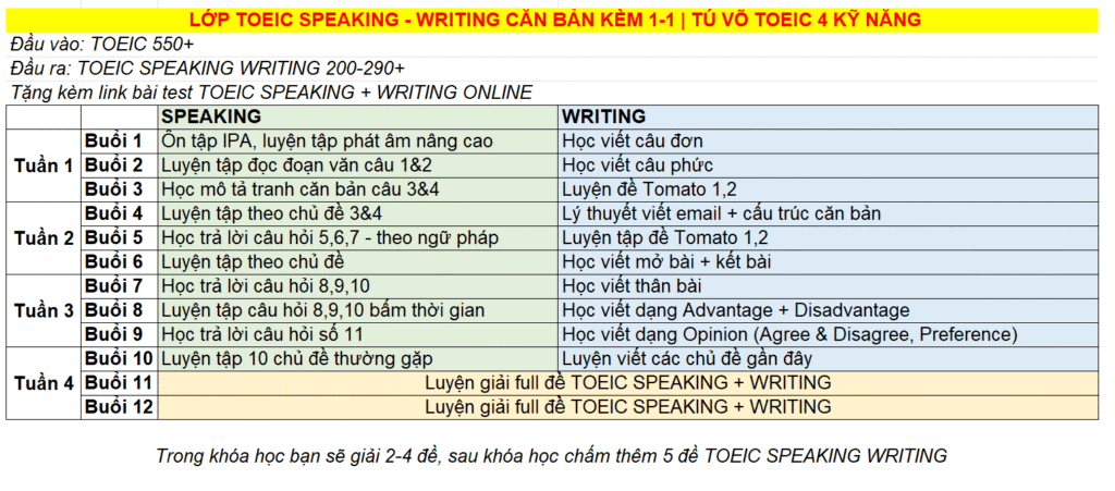 Nội dung lớp 1 kèm 1 căn bản