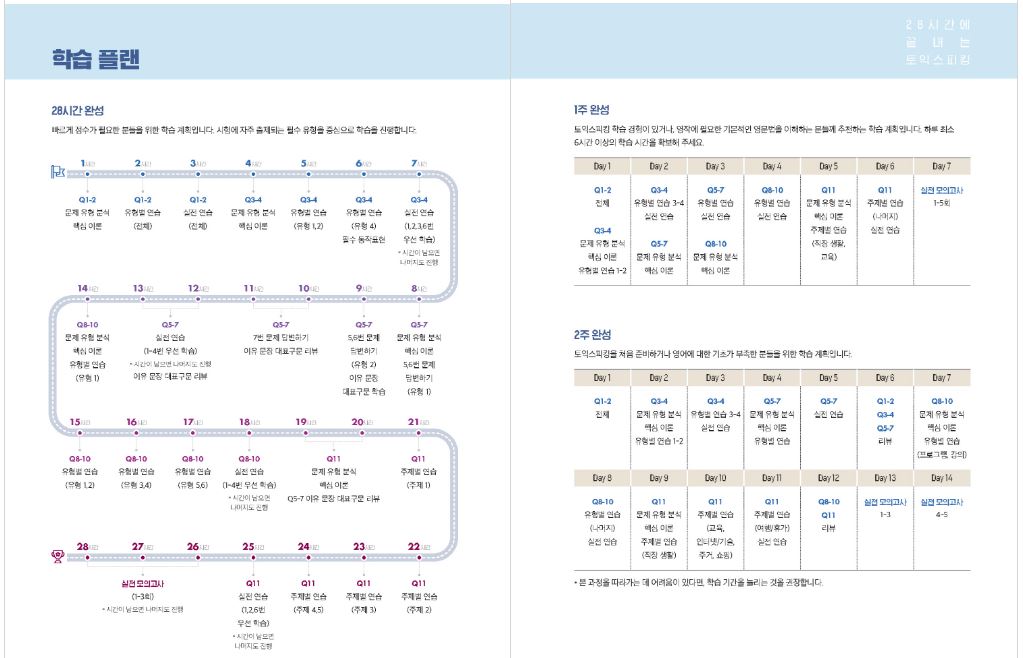 Lộ trình học TOEIC Speaking Start