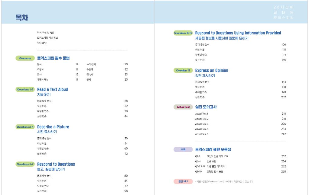 Mục lục sách TOEIC Speaking Start